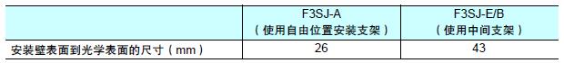 F3SJ系列 外形尺寸 134 Change of Dimensions due to Replacement_Table